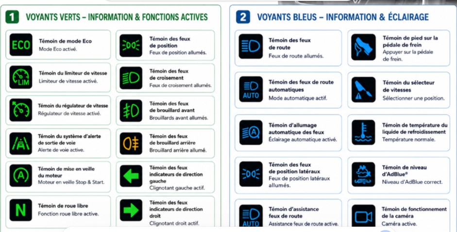 Les voyants verts et bleus