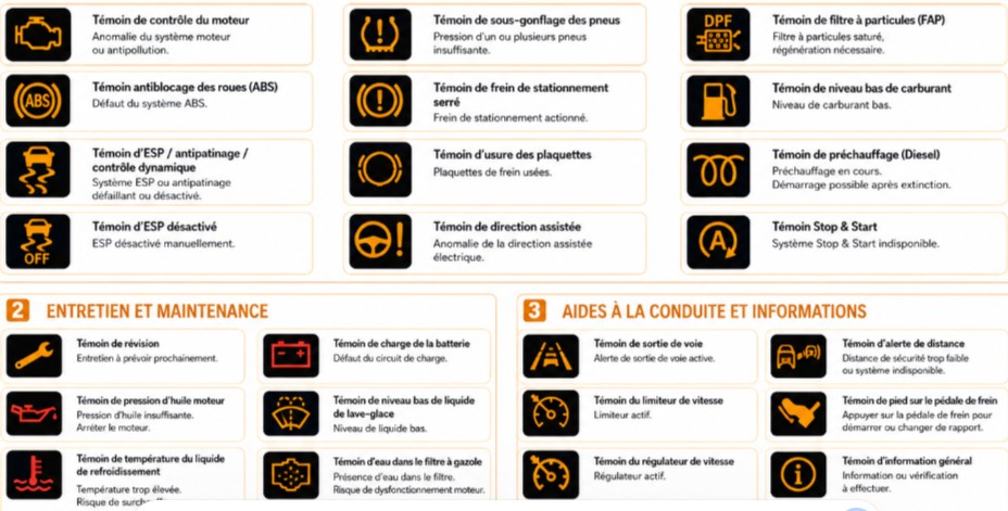 Les voyants orange et jaunes 