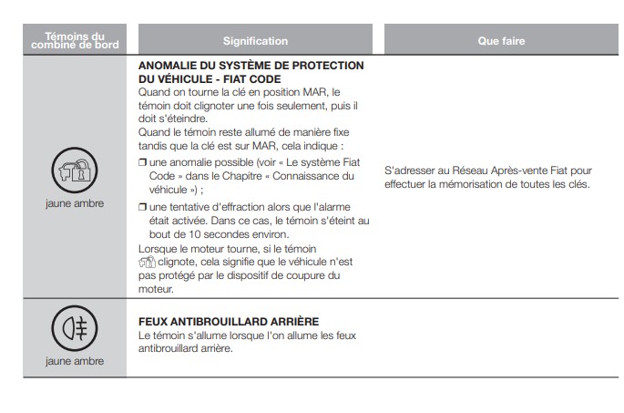 voyants du Fiat Ducato camping-car