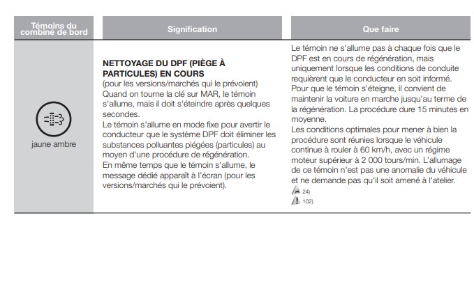 voyants du Fiat Ducato camping-car