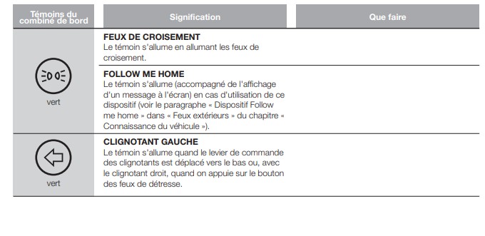 voyants du Fiat Ducato camping-car