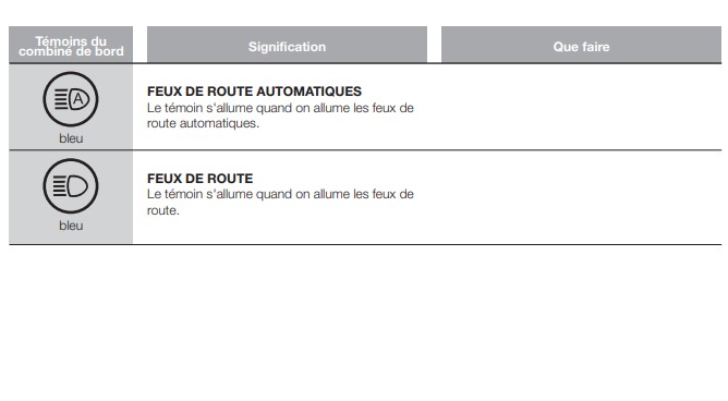voyants du Fiat Ducato camping-car