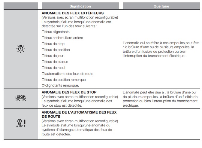 voyants du Fiat Ducato camping-car