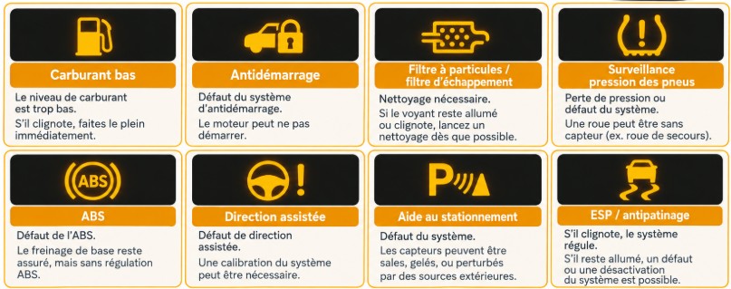Voyants orange Opel Meriva