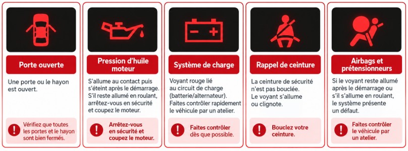 Voyants rouges Opel Meriva