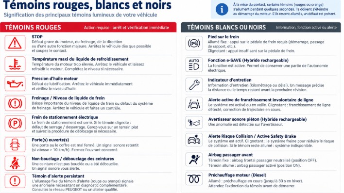 Les voyants rouges