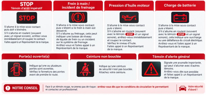 voyants rouges