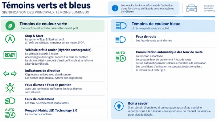 voyants verts
