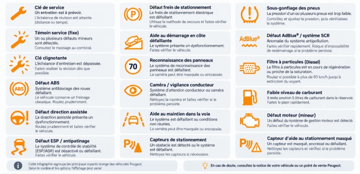 voyants orange