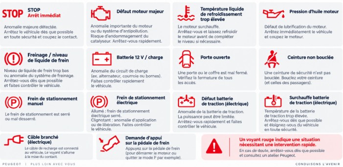 voyants rouges