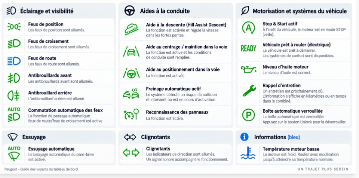 Voyant verts